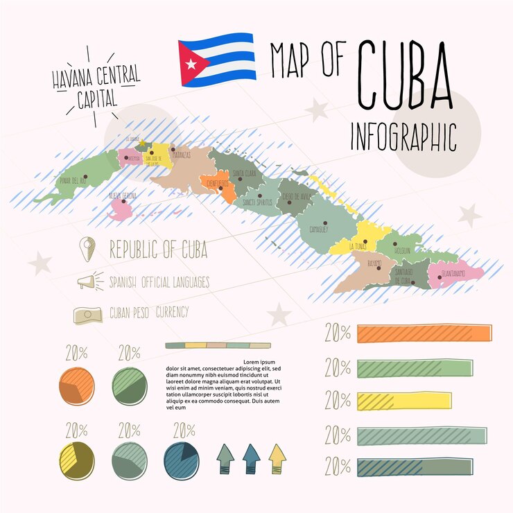 Vector gratuito infografía de mapa de cuba dibujado a mano