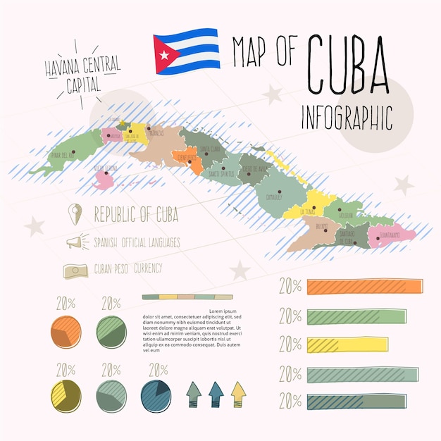 Infografía de mapa de cuba dibujado a mano