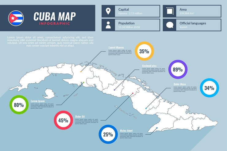 Vector gratuito infografía de mapa de cuba de diseño plano