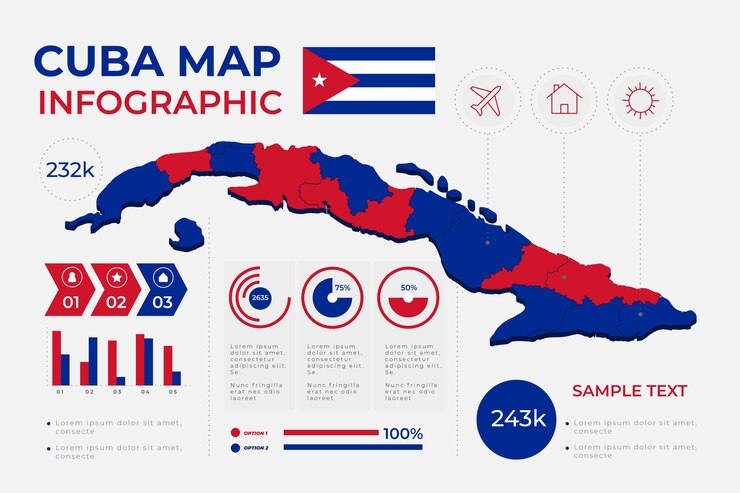 Vector gratuito infografía de mapa de cuba de diseño plano