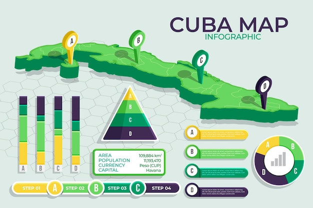 Vector gratuito infografía de mapa de cuba isométrica