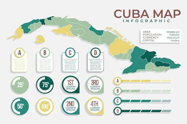 Infografía de mapa de cuba plana