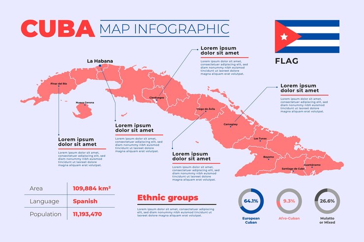 Vector gratuito infografía de mapa de cuba plana