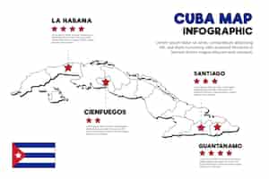 Vector gratuito infografía de mapa de cuba