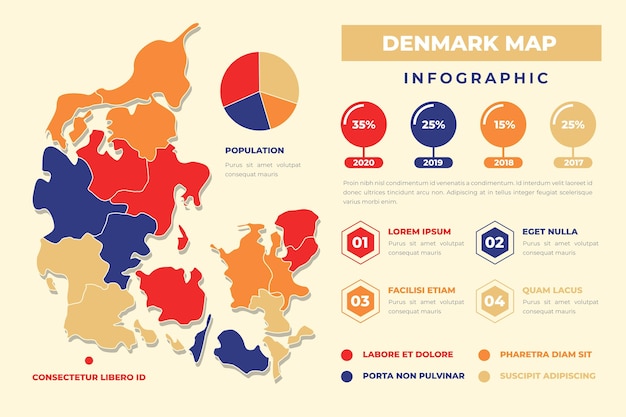 Vector gratuito infografía de mapa de dinamarca de diseño plano