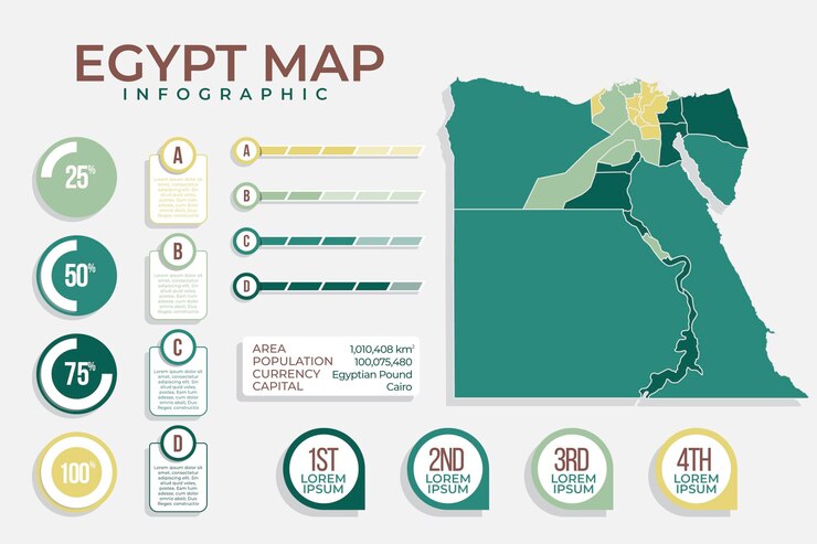 Vector gratuito infografía de mapa de egipto plano