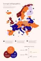 Vector gratuito infografía de mapa de europa