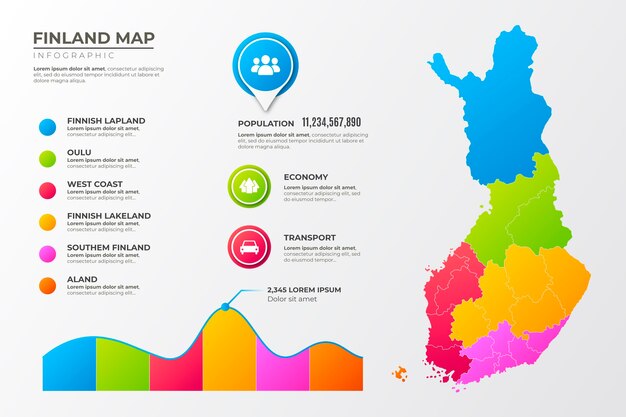 Infografía de mapa de finlandia degradado