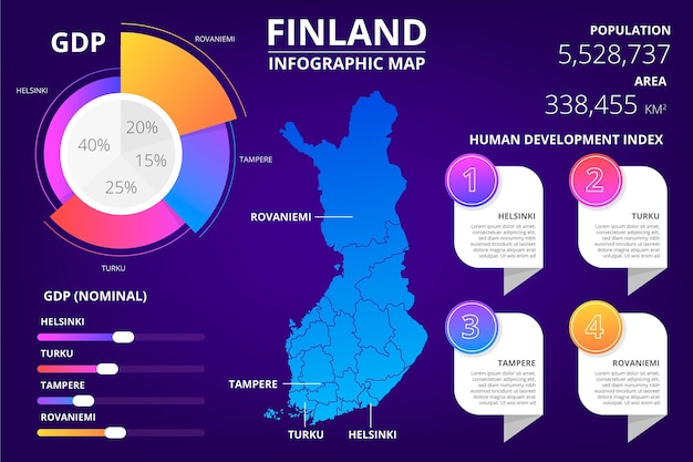 Infografía de mapa de finlandia degradado