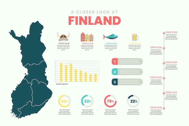 Vector gratuito infografía de mapa de finlandia dibujado a mano