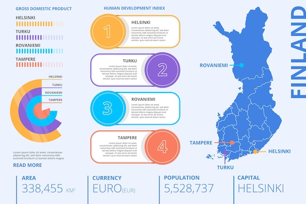 Infografía de mapa de finlandia plana