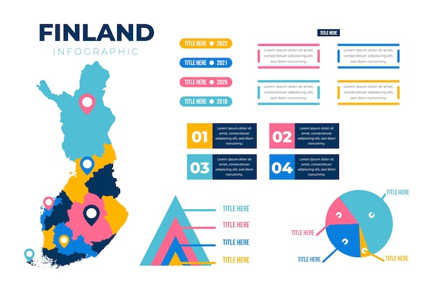 Infografía de mapa de finlandia plana