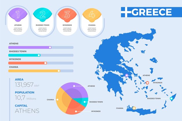 Infografía de mapa de grece de diseño plano