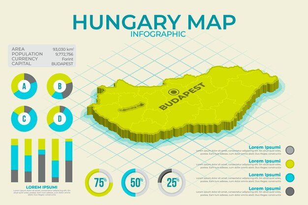 Infografía de mapa de hungría isométrica