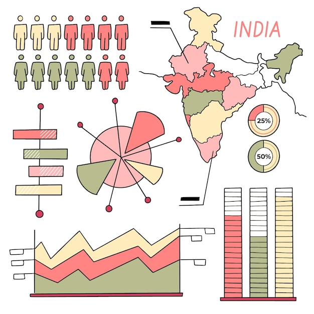 Infografía de mapa de india dibujada a mano