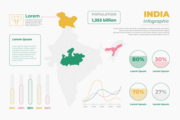 Infografía de mapa de india