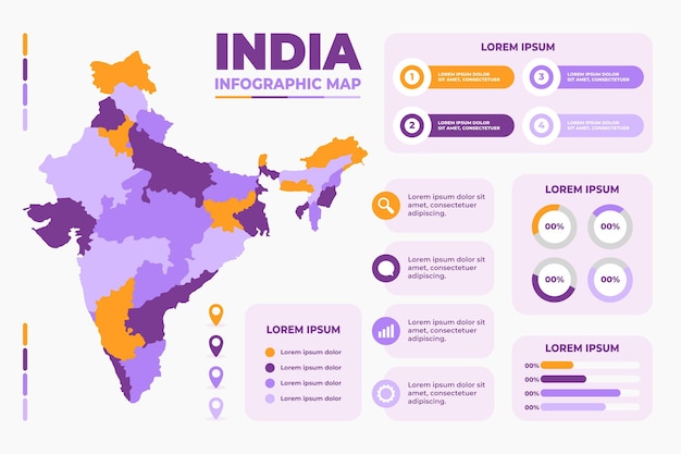 Infografía de mapa de india