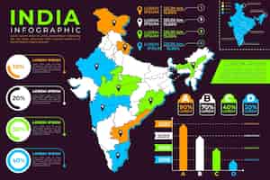 Vector gratuito infografía de mapa de india