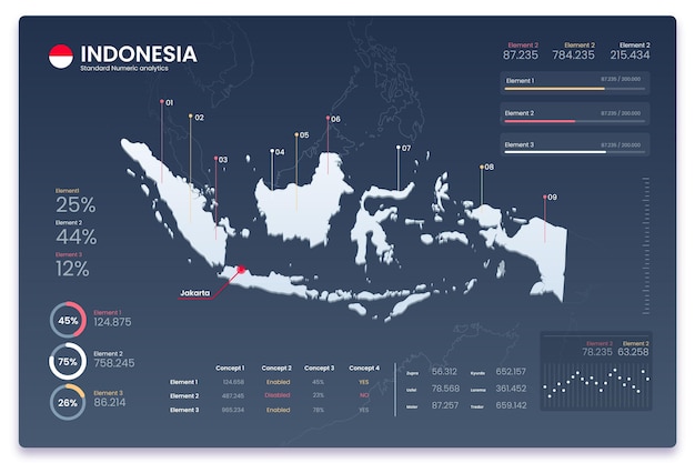 Infografía de mapa de indonesia degradado