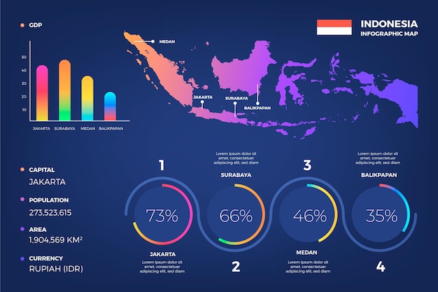 Vector gratuito infografía del mapa de indonesia