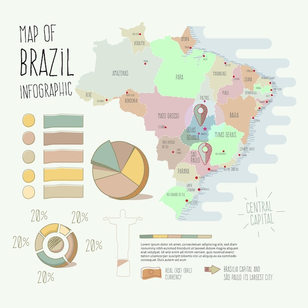 Vector gratuito infografía de mapa lineal de brasil