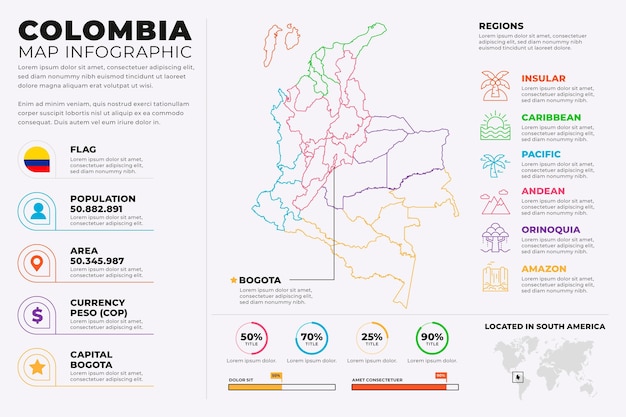 Vector gratuito infografía de mapa lineal de colombia