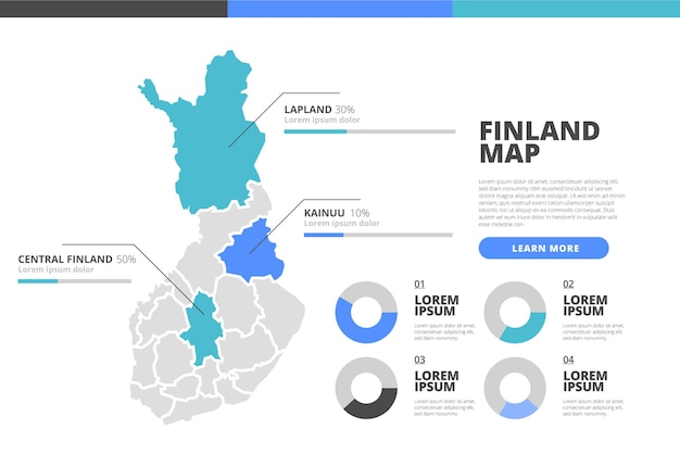 Vector gratuito infografía de mapa lineal de finlandia