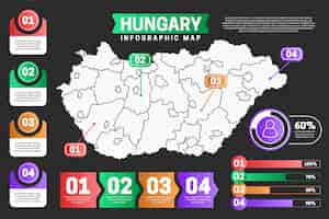 Vector gratuito infografía de mapa lineal de hungría