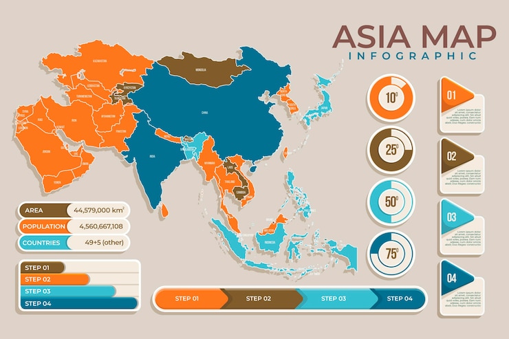 Vector gratuito infografía de mapa plano de asia