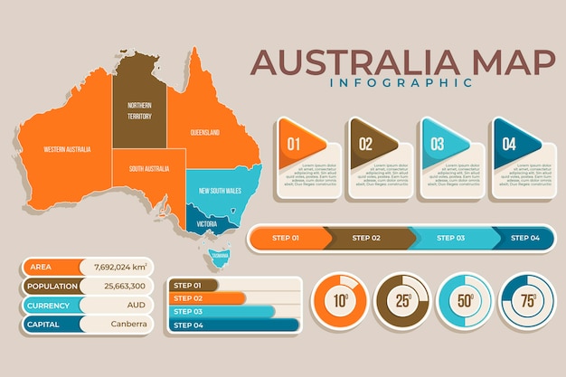 Infografía de mapa plano de australia