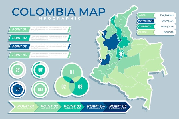 Vector gratuito infografía de mapa plano de colombia