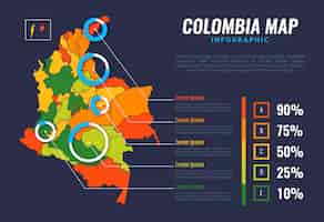 Vector gratuito infografía de mapa plano de colombia