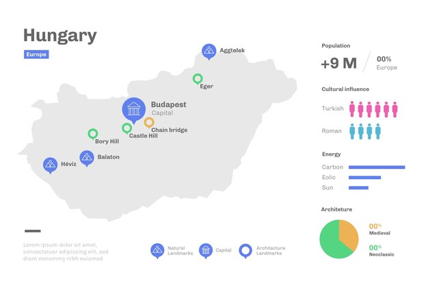 Infografía de mapa plano de hungría