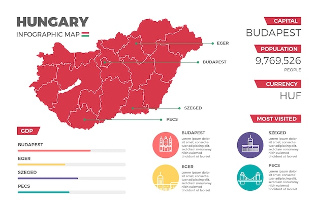 Infografía de mapa plano de hungría