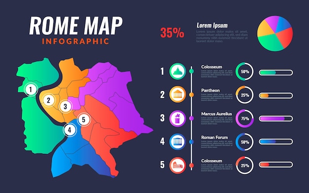 Vector gratuito infografía de mapa de roma degradado con gráfico