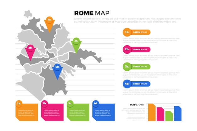 Infografía del mapa de roma