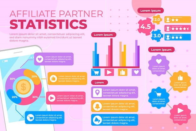 Infografía de marketing de afiliación de diseño plano