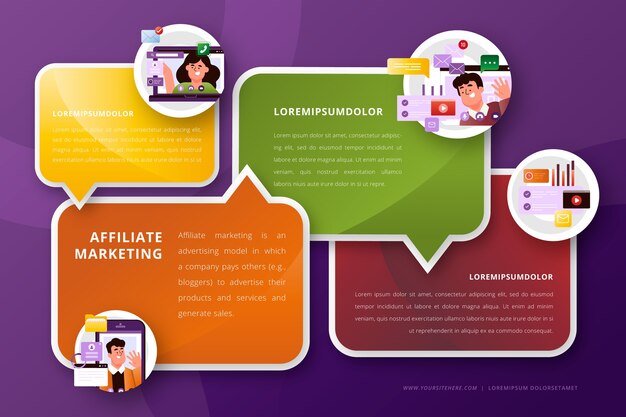 infografía de marketing de afiliación de gradiente