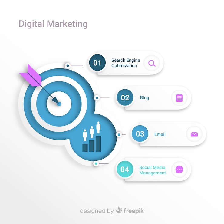 Vector gratuito infografía de marketing digital