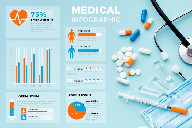 Infografía médica con cuadros estadísticos.