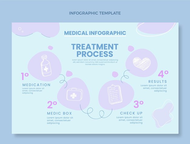 Infografía médica dibujada a mano