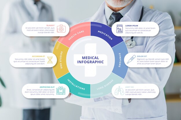 Infografía médica con foto