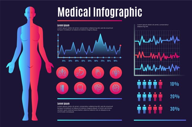 Infografía médica con gráficos