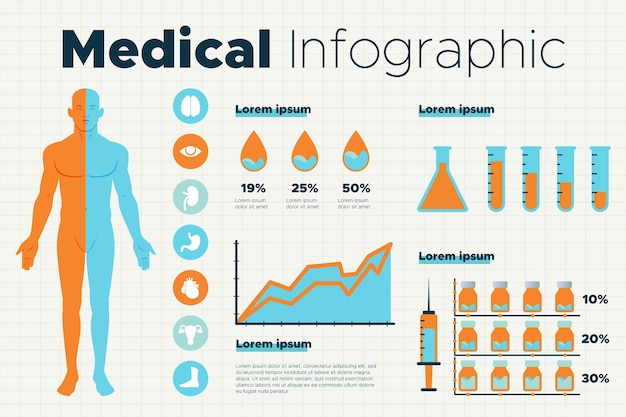 Infografía médica con gráficos