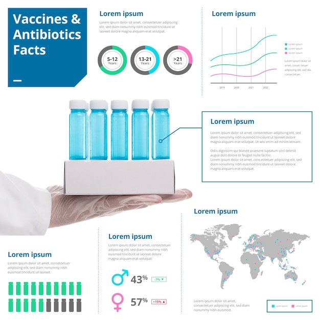 Infografía médica con imagen