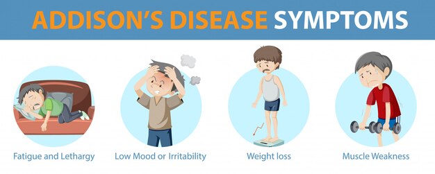 Infografía médica de los síntomas de la enfermedad de Addison