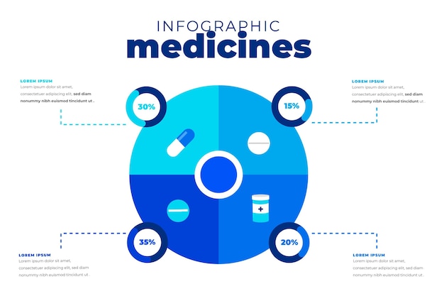 Infografía de medicamentos en diseño plano.