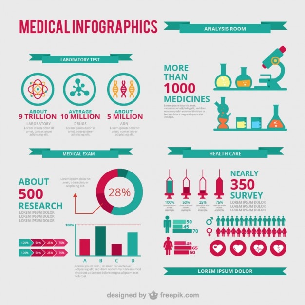 Vector gratuito infografía medicinal