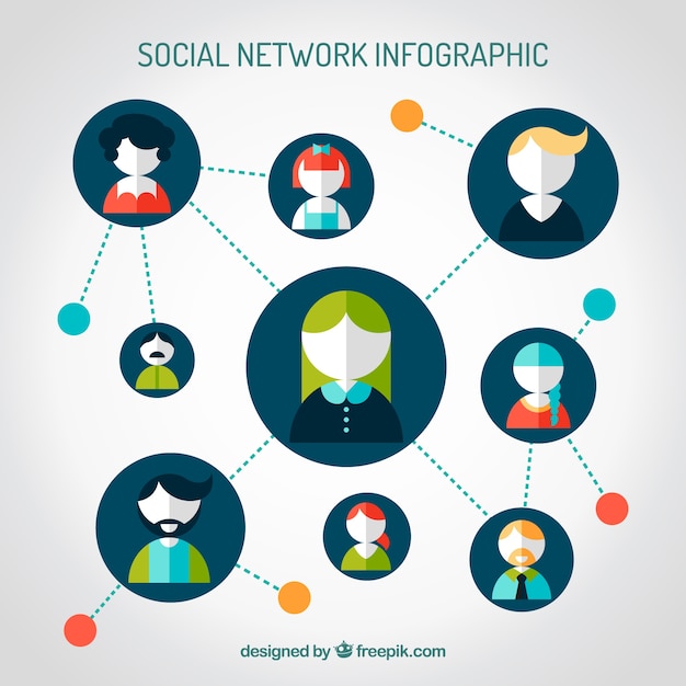 Vector gratuito infografía de medios sociales