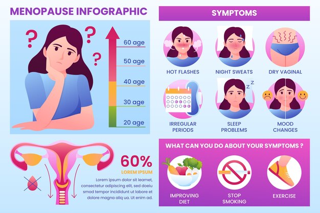 Infografía de menopausia dibujada a mano